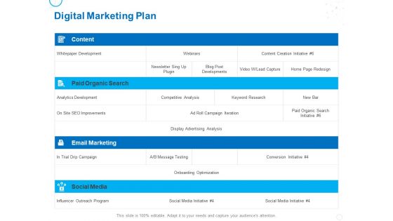 Service Strategy And Service Lifecycle Implementation Digital Marketing Plan Ppt Professional Outfit PDF