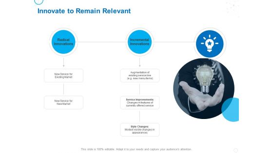 Service Strategy And Service Lifecycle Implementation Innovate To Remain Relevant Ppt Layouts Guidelines PDF