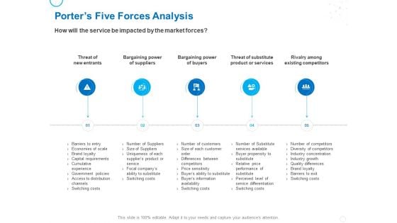 Service Strategy And Service Lifecycle Implementation Porters Five Forces Analysis Ppt File Backgrounds PDF