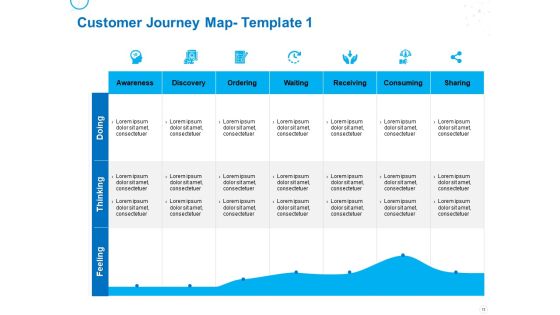 Service Strategy And Service Lifecycle Implementation Ppt PowerPoint Presentation Complete Deck With Slides Slide12