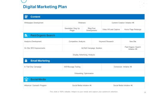 Service Strategy And Service Lifecycle Implementation Ppt PowerPoint Presentation Complete Deck With Slides Slide34