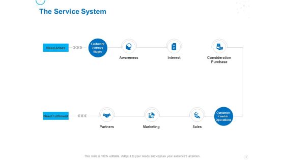 Service Strategy And Service Lifecycle Implementation Ppt PowerPoint Presentation Complete Deck With Slides Slide03