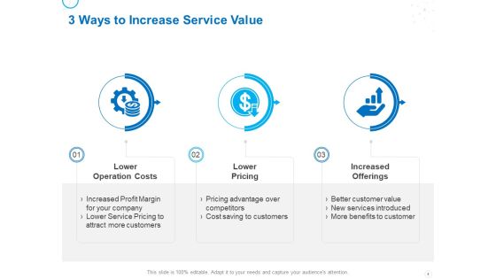 Service Strategy And Service Lifecycle Implementation Ppt PowerPoint Presentation Complete Deck With Slides Slide06