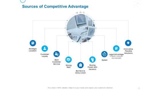 Service Strategy And Service Lifecycle Implementation Ppt PowerPoint Presentation Complete Deck With Slides Slide07