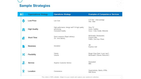 Service Strategy And Service Lifecycle Implementation Sample Strategies Ppt Outline Template PDF