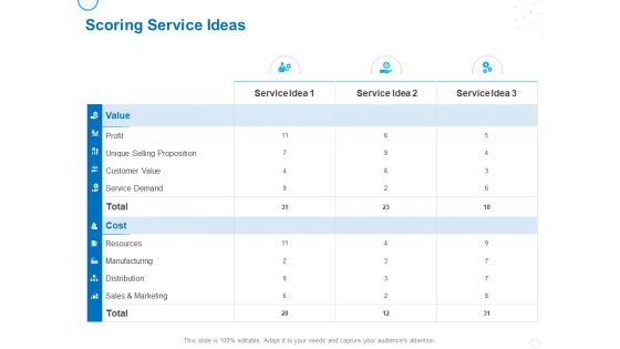 Service Strategy And Service Lifecycle Implementation Scoring Service Ideas Ppt Icon Objects PDF