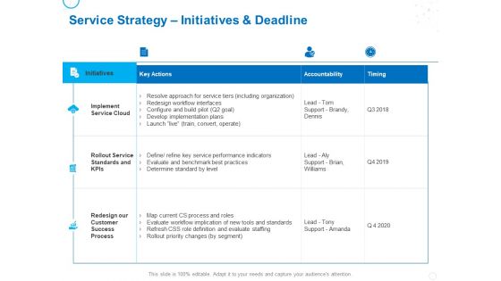 Service Strategy And Service Lifecycle Implementation Service Strategy Initiatives And Deadline Ppt Gallery Graphics PDF