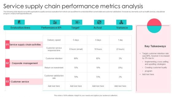 Service Supply Chain Performance Metrics Analysis Inspiration PDF