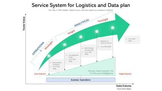 Service System For Logistics And Data Plan Ppt Pictures Graphic Images PDF