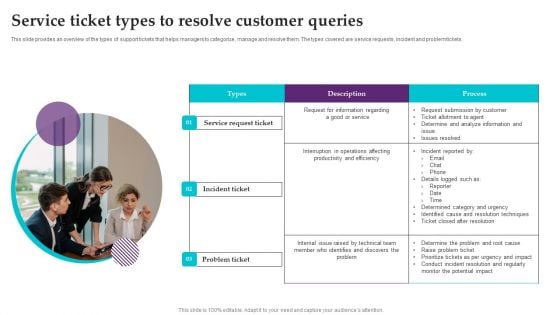 Service Ticket Types To Resolve Customer Queries Inspiration PDF