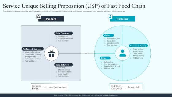 Service Unique Selling Proposition Usp Ppt PowerPoint Presentation Complete With Slides