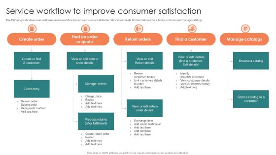 Service Workflow To Improve Consumer Satisfaction Ppt Layouts Graphic Tips PDF