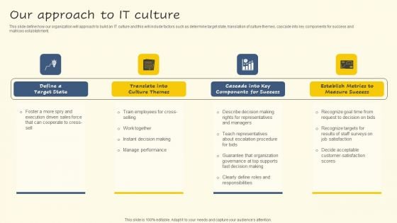 Servicenow Performance Analytics For Effective Human Resource Deliverables Our Approach IT Culture Guidelines PDF Servicenow Performance Analytics For Effective Human Resource Deliverables Our Approach IT Culture Guidelines PDF
