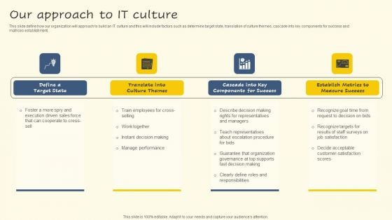 Servicenow Performance Analytics For Effective Human Resource Deliverables Our Approach IT Culture Guidelines PDF