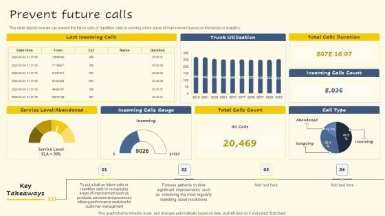 Servicenow Performance Analytics For Effective Human Resource Deliverables Prevent Future Calls Demonstration PDF Servicenow Performance Analytics For Effective Human Resource Deliverables Prevent Future Calls Demonstration PDF