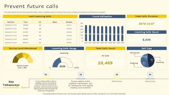 Servicenow Performance Analytics For Effective Human Resource Deliverables Prevent Future Calls Demonstration PDF