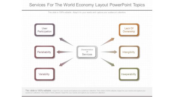 Services For The World Economy Layout Powerpoint Topics