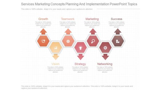 Services Marketing Concepts Planning And Implementation Powerpoint Topics