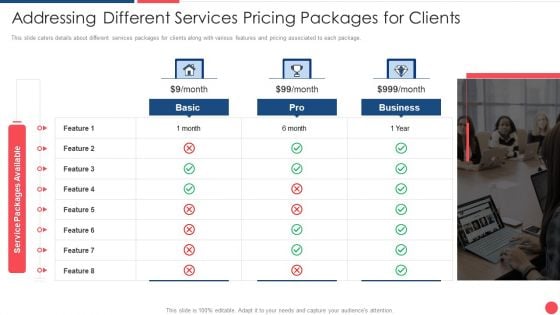 Services Marketing Sales Addressing Different Services Pricing Packages For Clients Ppt Slides Good PDF