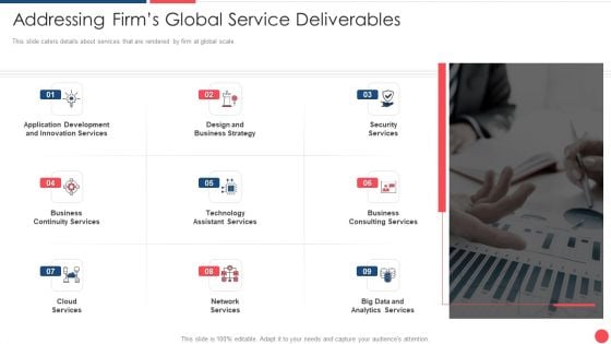 Services Marketing Sales Addressing Firms Global Service Deliverables Ppt Portfolio File Formats PDF