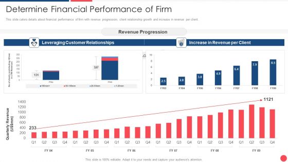 Services Marketing Sales Determine Financial Performance Of Firm Ppt Show Introduction PDF