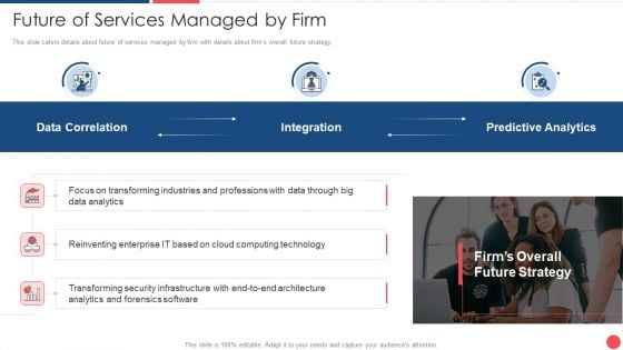 Services Marketing Sales Future Of Services Managed By Firm Ppt Professional Information PDF