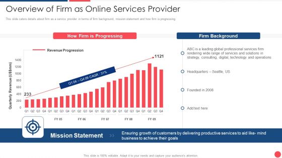 Services Marketing Sales Overview Of Firm As Online Services Provider Ppt Slides Layouts PDF