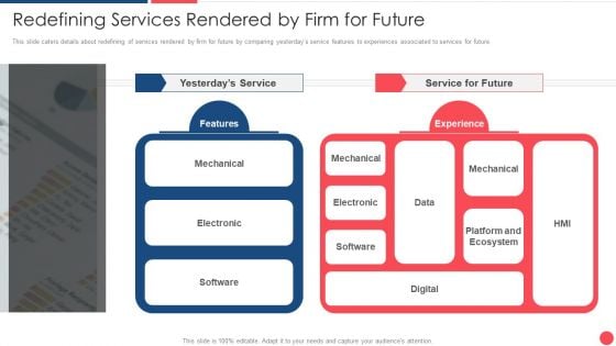 Services Marketing Sales Redefining Services Rendered By Firm For Future Ppt Professional Show PDF