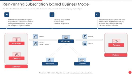 Services Marketing Sales Reinventing Subscription Based Business Model Ppt Icon Brochure PDF