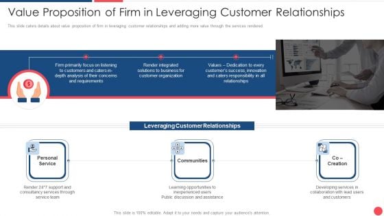 Services Marketing Sales Value Proposition Of Firm In Leveraging Customer Relationships Ppt Gallery Graphics Tutorials PDF