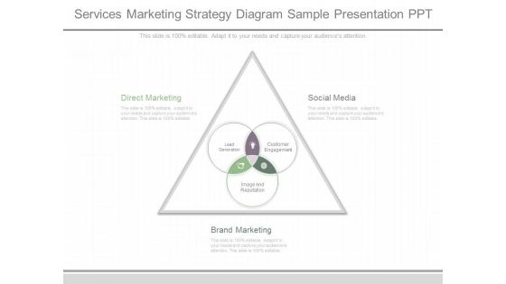 Services Marketing Strategy Diagram Sample Presentation Ppt