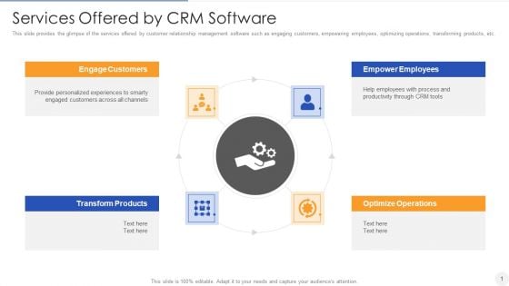 Services Offered By CRM Software Diagrams PDF