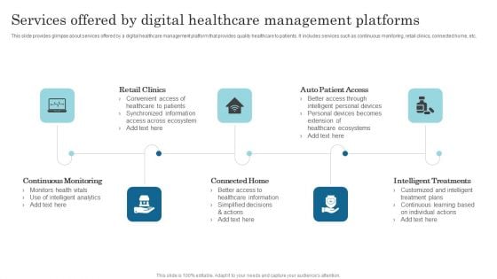 Services Offered By Digital Healthcare Management Platforms Information PDF