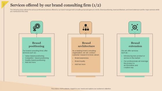 Services Offered By Our Brand Consulting Firm Brand Development Consulting Services Portrait PDF