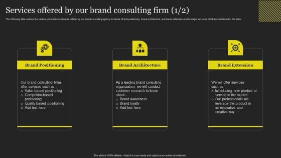 Services Offered By Our Brand Consulting Firm Building Consultation Services Business Graphics PDF Services Offered By Our Brand Consulting Firm Building Consultation Services Business Graphics PDF