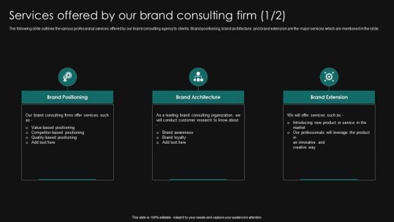 Services Offered By Our Brand Consulting Firm Digital Brand Marketing Consulting Summary PDF