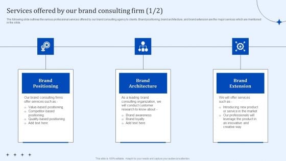 Services Offered By Our Brand Consulting Firm Product Branding Strategy Consultation Services Guidelines PDF