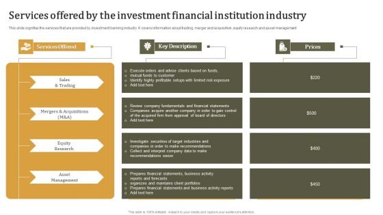 Services Offered By The Investment Financial Institution Industry Information PDF