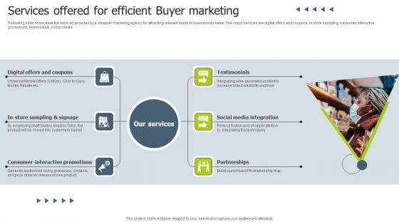 Services Offered For Efficient Buyer Marketing Template PDF