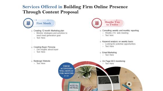 Services Offered In Building Firm Online Presence Through Content Proposal Ppt PowerPoint Presentation Gallery Show