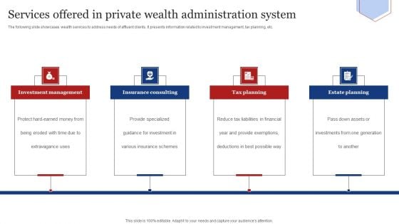 Services Offered In Private Wealth Administration System Guidelines PDF Services Offered In Private Wealth Administration System Guidelines PDF