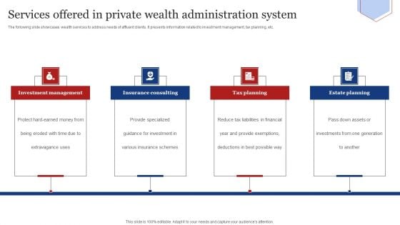 Services Offered In Private Wealth Administration System Guidelines PDF