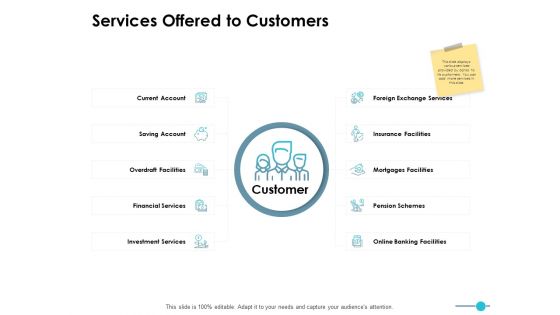 Services Offered To Customers Ppt PowerPoint Presentation Layouts Display Services Offered To Customers Ppt PowerPoint Presentation Layouts Display