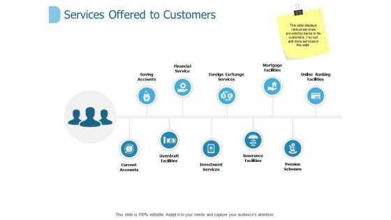 Services Offered To Customers Ppt PowerPoint Presentation Portfolio Display