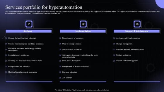 Services Portfolio For Hyperautomation Hyperautomation Software Solutions IT Pictures PDF