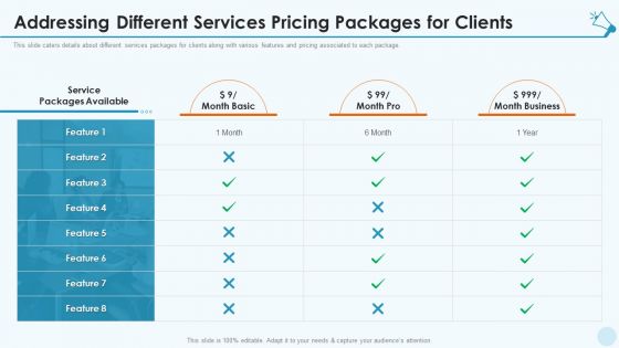 Services Promotion Investor Financing Elevator Addressing Different Services Pricing Packages Background PDF