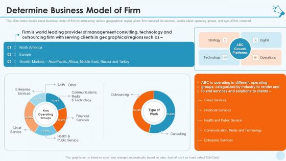 Services Promotion Investor Financing Elevator Determine Business Model Of Firm Pictures PDF