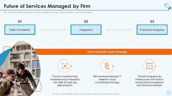 Services Promotion Investor Financing Elevator Future Of Services Managed By Firm Sample PDF Services Promotion Investor Financing Elevator Future Of Services Managed By Firm Sample PDF