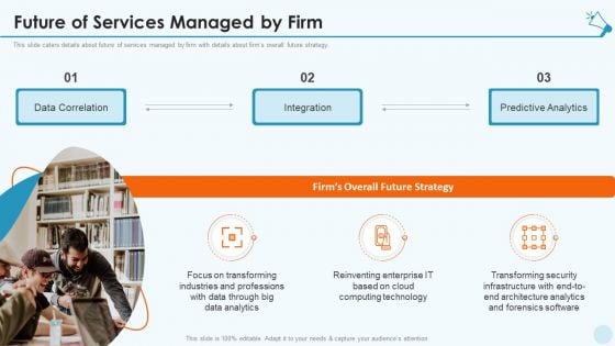 Services Promotion Investor Financing Elevator Future Of Services Managed By Firm Sample PDF