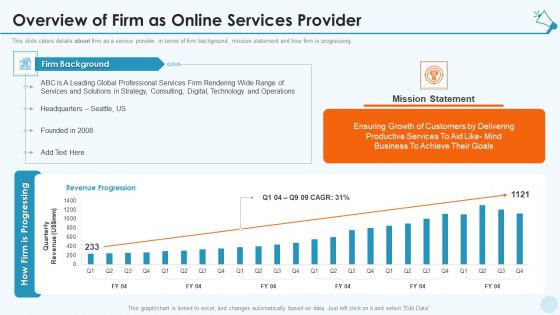 Services Promotion Investor Financing Elevator Overview Of Firm As Online Services Provider Infographics PDF